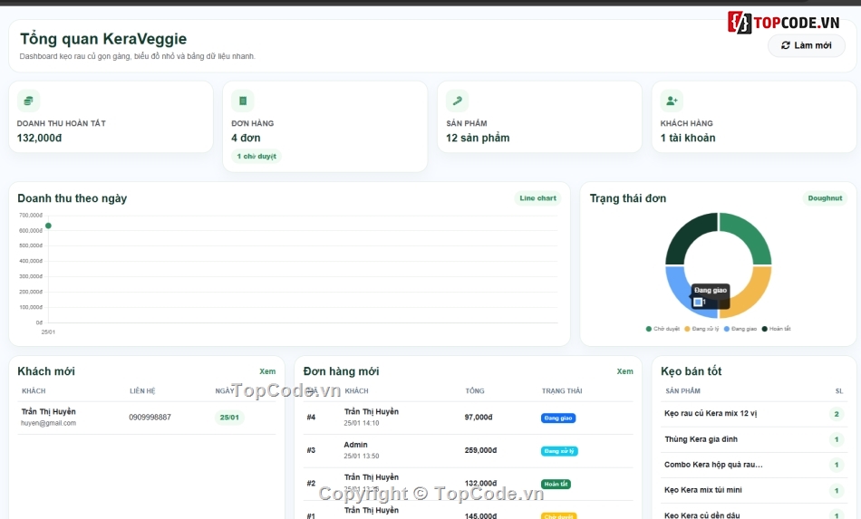 bán kẹo,bán website,website bán rau củ